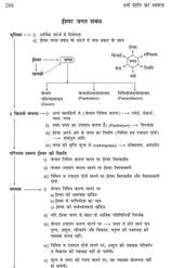 Dharma-Darshan ka Swaroop (Especially for UPSC Main Exam, BPSC Main Exam, NTA-UGC/NET -JRF, UPHESC (Asst. Prof.), RPSC (Asst. Prof.), B.A., M.A. NEP -2020 and other Competitive Exams of Philosophy)