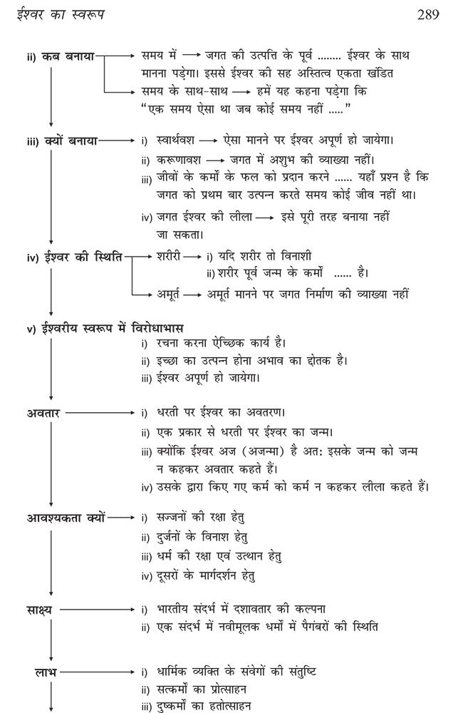 Dharma-Darshan ka Swaroop (Especially for UPSC Main Exam, BPSC Main Exam, NTA-UGC/NET -JRF, UPHESC (Asst. Prof.), RPSC (Asst. Prof.), B.A., M.A. NEP -2020 and other Competitive Exams of Philosophy)