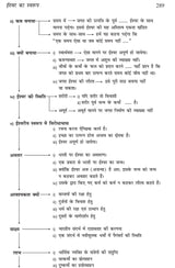 Dharma-Darshan ka Swaroop (Especially for UPSC Main Exam, BPSC Main Exam, NTA-UGC/NET -JRF, UPHESC (Asst. Prof.), RPSC (Asst. Prof.), B.A., M.A. NEP -2020 and other Competitive Exams of Philosophy)